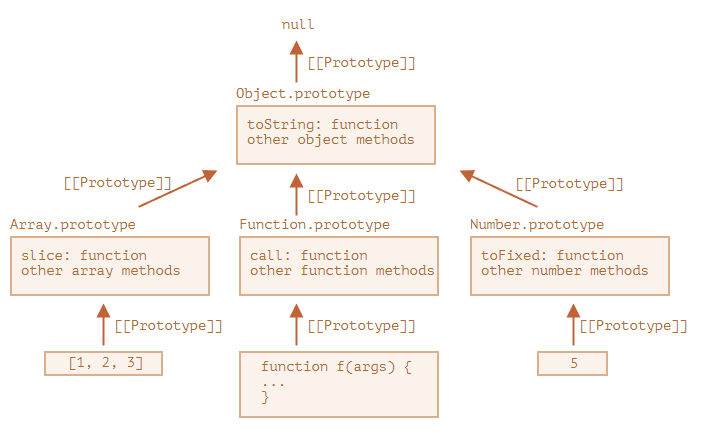 Наследование встроенных объектов
